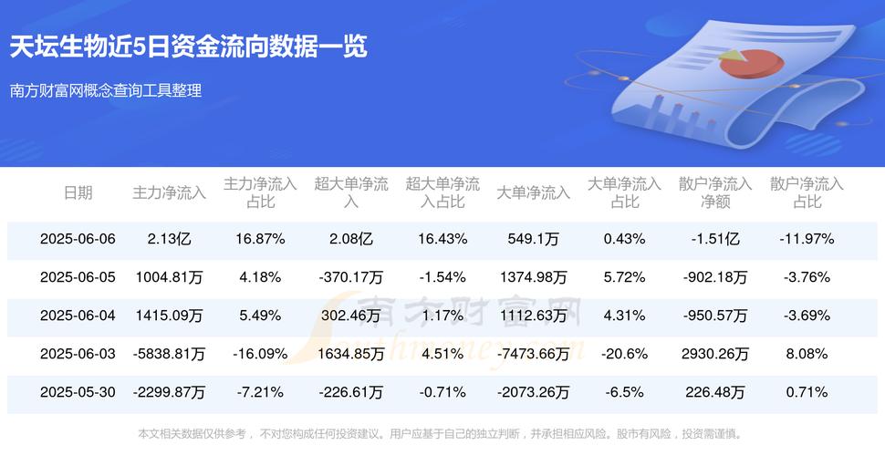 600161天壇生物股吧，天壇生物股吧東方財富吧